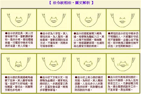 法令紋面相男|運福堂：男人的法令紋有什麼含義呢？